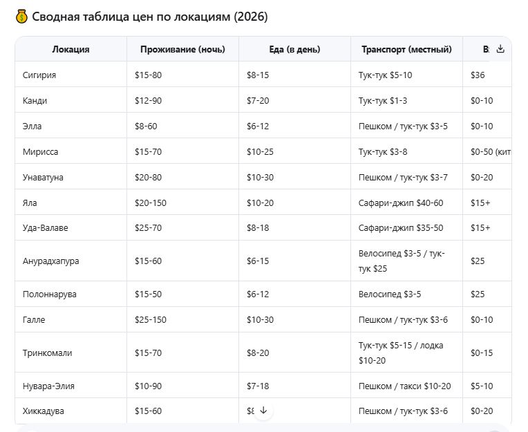 Шри-Ланка 2026: Остров сокровищ в Индийском океане 2